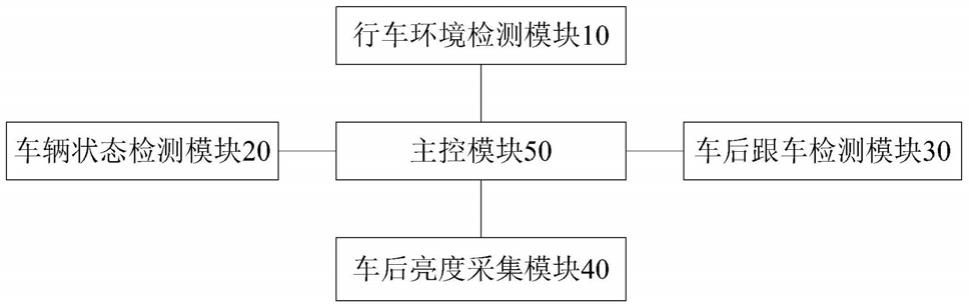 车辆尾灯自适应控制系统、方法和车辆与流程