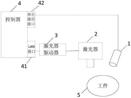 一种激光淬火温度调控系统的制作方法