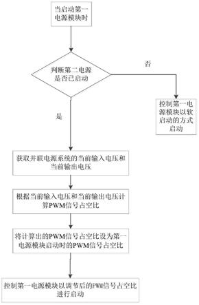 并联电源系统及其启动方法与流程