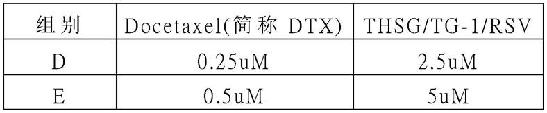 治疗具有抗药性的癌症的医药组合物的制作方法