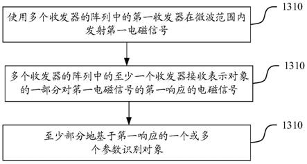 微波生物特征认证的方法、系统和设备与流程