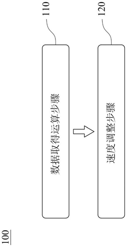 路口车速决策方法及其系统与流程