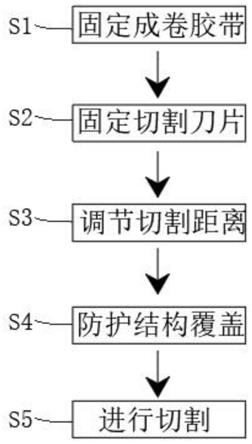 一种胶带切割快速分离的制作流程的制作方法