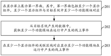 显示方法、设备、系统及存储介质与流程