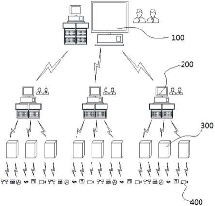 公路隧道机电设施综合管控系统用区域控制中心的制作方法