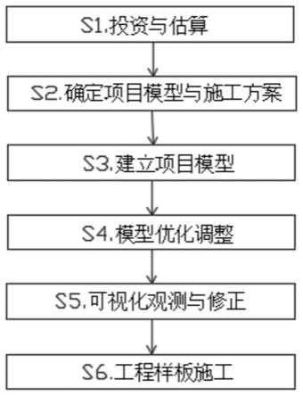 一种基于BIM的房建工程模板的施工方法与流程