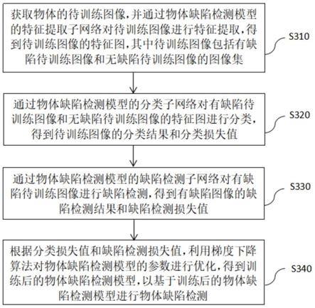 物体缺陷检测模型的训练方法、物体缺陷检测方法及装置与流程