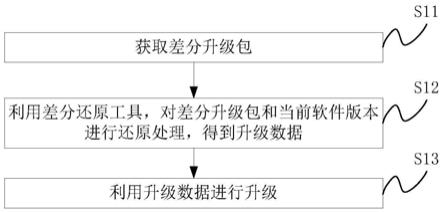 ECU升级方法及装置与流程