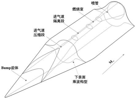 内外流解耦的双乘波高速吸气式飞行器及其生成方法与流程