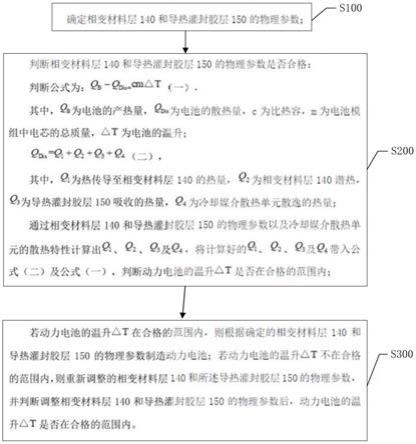 一种动力电池的制造方法、动力电池及汽车与流程