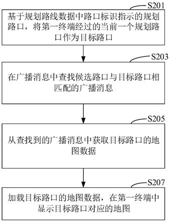 地图显示方法及装置与流程