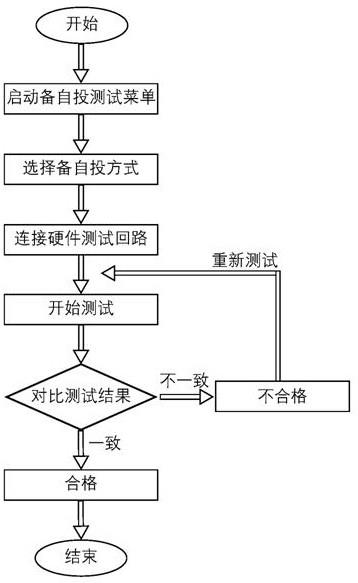 一种场景式备自投逻辑校验系统及校验方法与流程