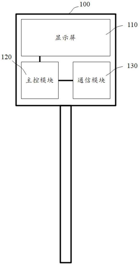 一种车站路牌的显示控制方法及车站路牌与流程