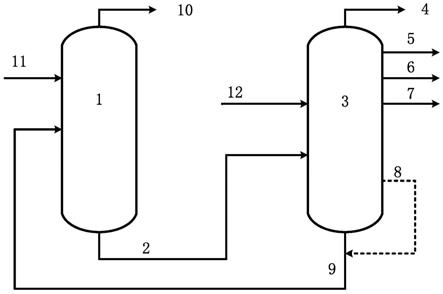 一种催化裂化油浆的处理方法及其系统与流程