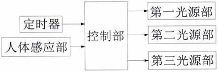 防控病虫害的植物生长光照装置及其控制方法与流程