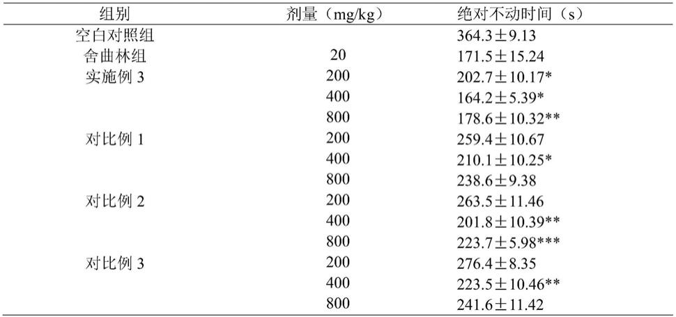 一种具有缓解焦虑和改善抑郁功效的药物组合物及其应用的制作方法