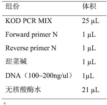 用于长片段PCR富集地中海贫血基因的引物组及其应用的制作方法