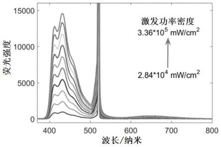 一种化合物及其制备方法和三重态-三重态湮灭上转换体系与流程