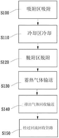 蓄热回流高效率有机废气处理系统及其方法与流程