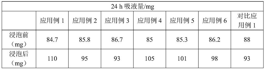 一种多孔碳纤维及其制备方法和应用与流程