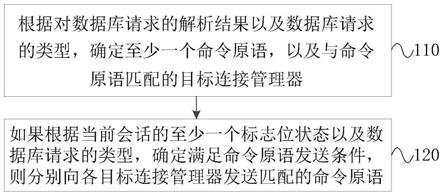 一种数据访问控制方法、系统、设备及介质与流程