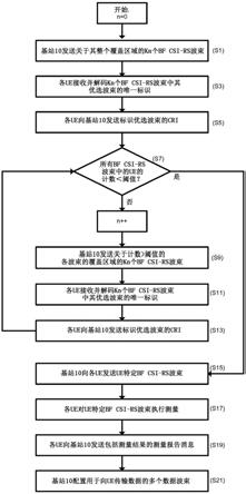 无线电信网络的制作方法