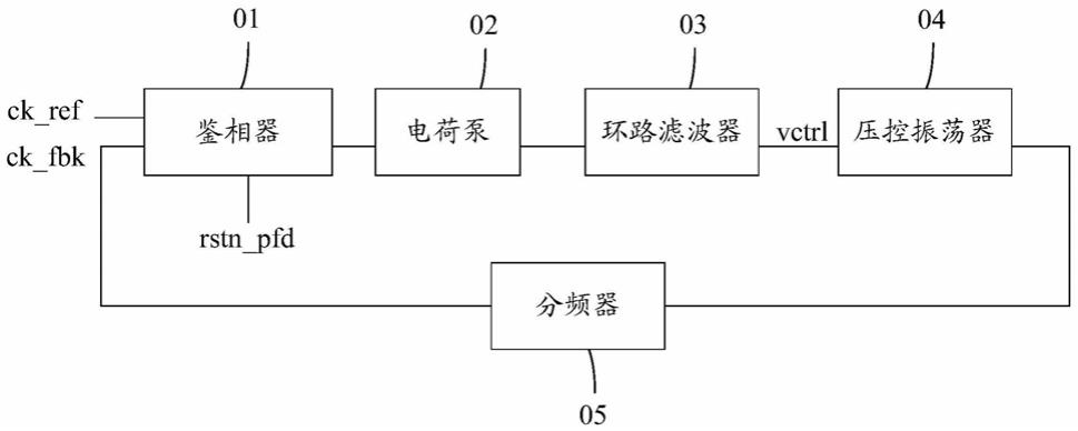 一种锁相环电路的检测控制电路及电子产品的制作方法