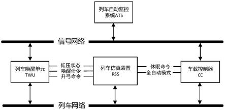 轨道交通全自动运行列车休眠唤醒功能的仿真装置的制作方法