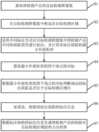 缺陷标注方法和装置与流程