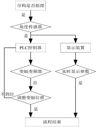 一种塔机吊钩防摆控制系统的制作方法