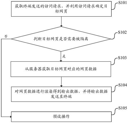 一种网络安全防护方法、装置、电子设备及可读存储介质与流程