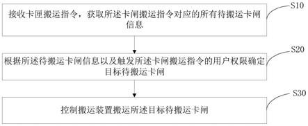 卡匣管理的方法、终端设备以及计算机可读存储介质与流程