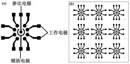 一种纳米金修饰的多通道ITO阵列电极芯片及其在电化学免疫传感器中的应用的制作方法