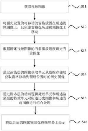 图像特效处理方法、装置、电子设备和计算机可读存储介质与流程