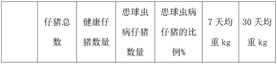 一种可有效防治球虫病的仔猪饲料及其制备方法与流程