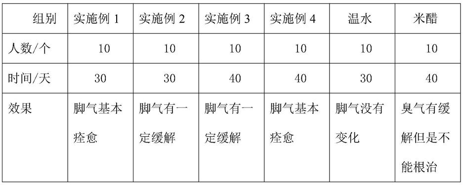 一种用于治疗脚气的中药组合物及其制备方法与流程