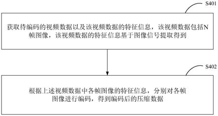 视频编码方法、装置、电子设备及可读存储介质与流程