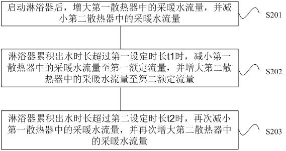 采暖供热水系统的控制方法与流程