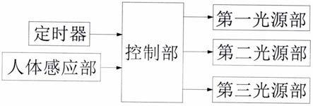 基于服务器的防控病虫害的植物生长光照装置及其控制方法与流程