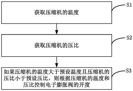 用于空调机组的压缩机冷却控制方法与流程