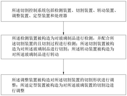 一种玻璃板材切割控制系统的制作方法