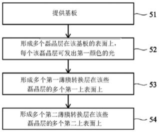 微发光二极管阵列与其制造方法与流程