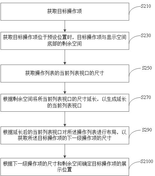 操作列表的控制方法、装置与流程