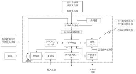 智能型隔离开关控制装置的制作方法