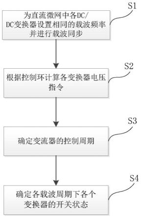 一种基于PDM的直流微网共模电压抑制方法与流程