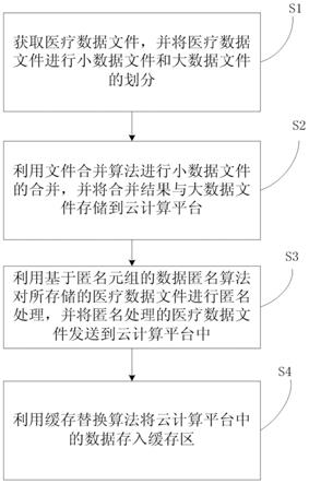 一种基于云计算的医疗数据处理方法及系统与流程