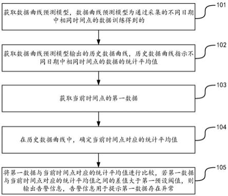 告警方法、装置、设备和存储介质与流程