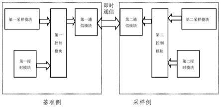 一种电子式相位指示装置及其应用方法与流程