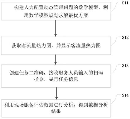 一种基于动态规划按需服务模型的资产运维方法及系统与流程