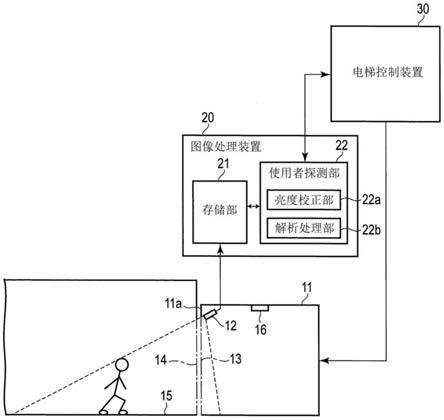 电梯的使用者探测系统的制作方法